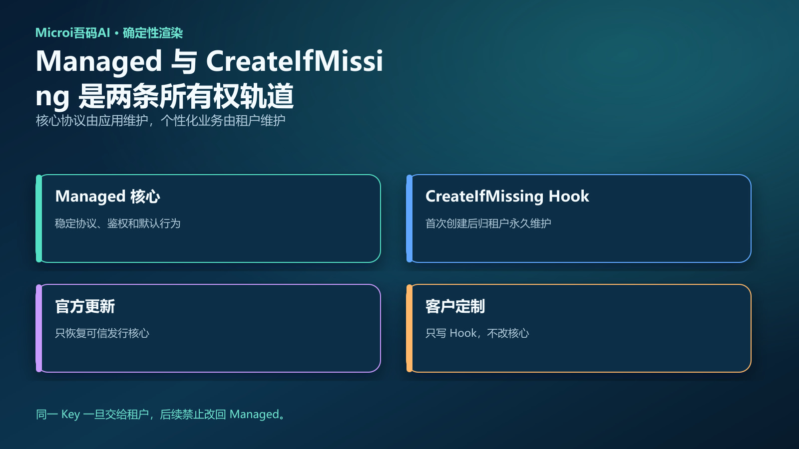 Managed 核心和 CreateIfMissing 租户 Hook 的双轨所有权