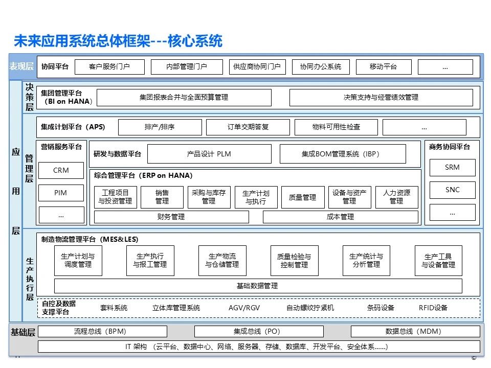 IBM SCM3