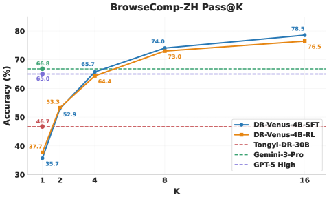 图3：BrowseComp-ZH Pass@K 曲线