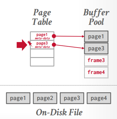 page table