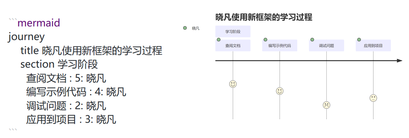 旅程图