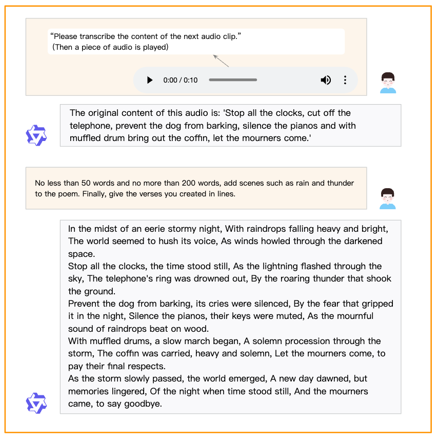 图7：展示Qwen2-Audio在语音分析方面的能力示例
