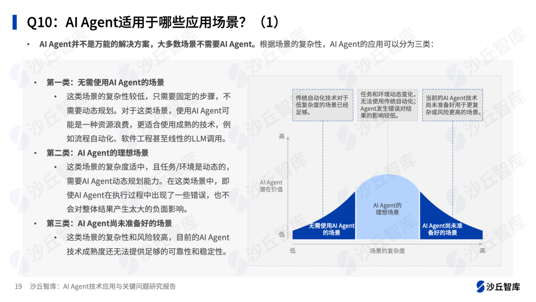 AI Agent落地难题全解析:深入探讨16大核心问题,助力人工智能代理技术实际应用!_ai agent的问题-CSDN博客