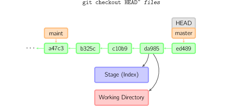 【Java 开发日记】我们来简单地讲一讲 Git 工作原理