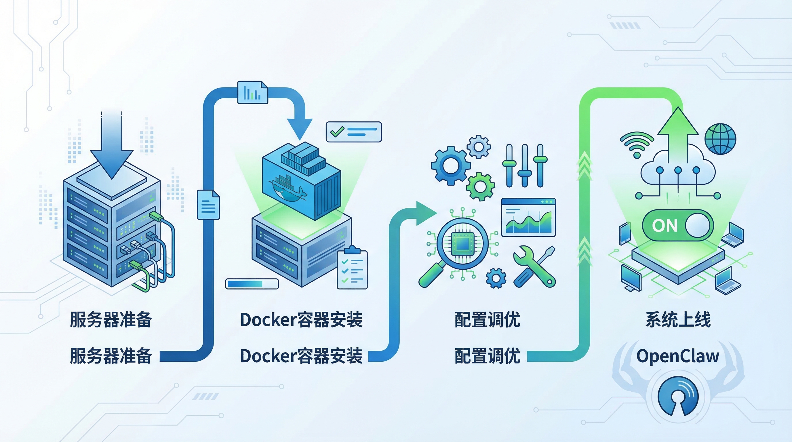 OpenClaw本地部署技术流程示意