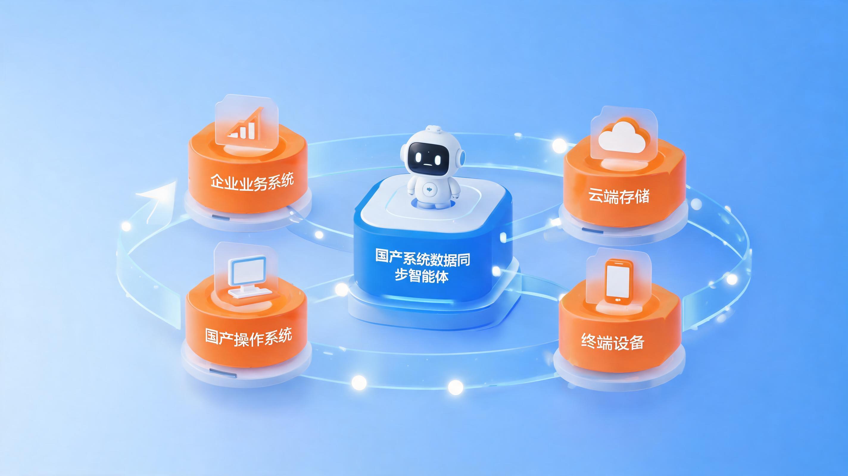 配图1
