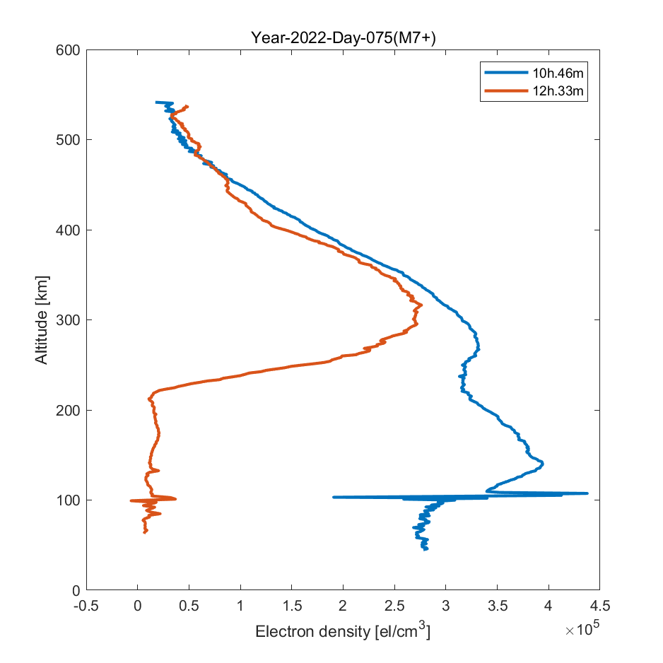 Meteoric swarm 意味 (95) 사진