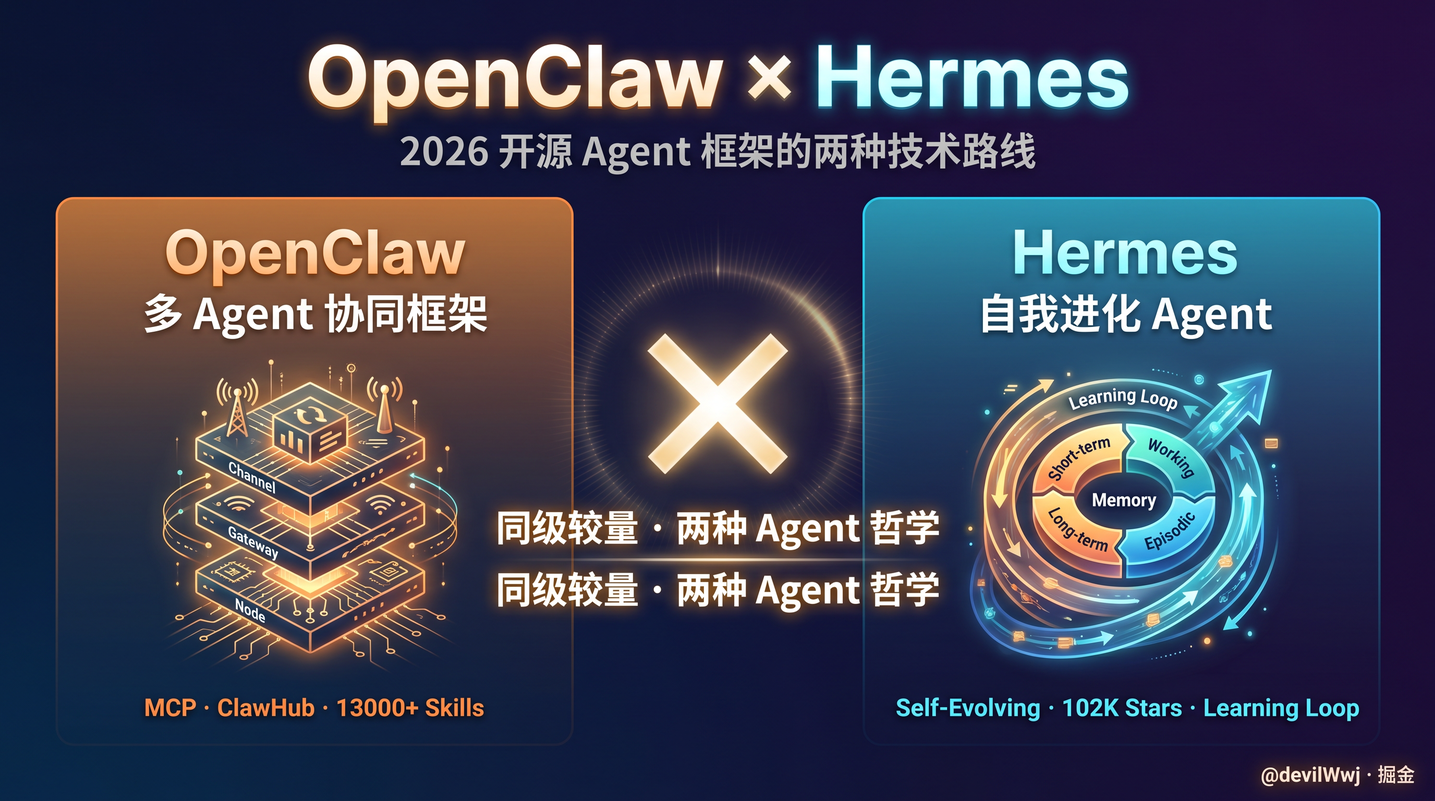 OpenClaw vs Hermes 架构对比