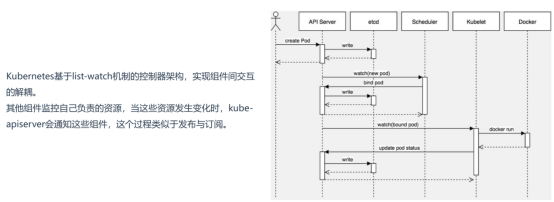 Kubernetes学习笔记(二)_k8s_34