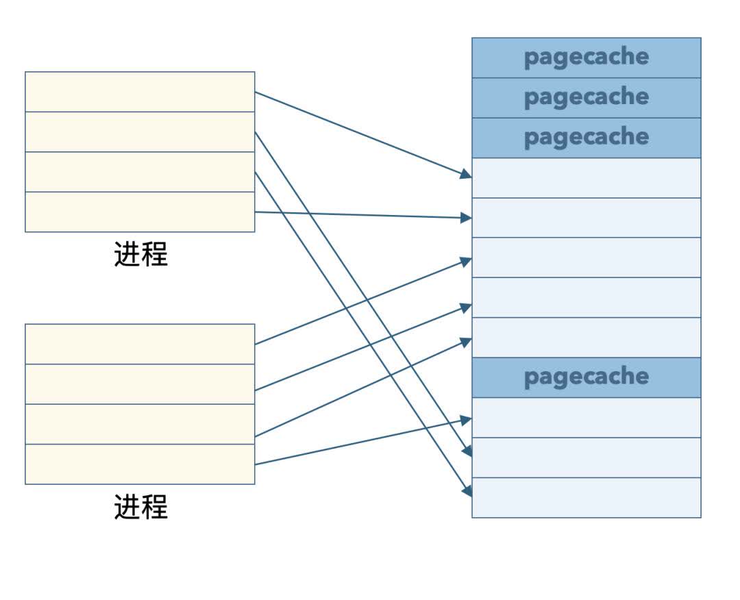 为什么复制大文件时进度条在后半段突然加速？