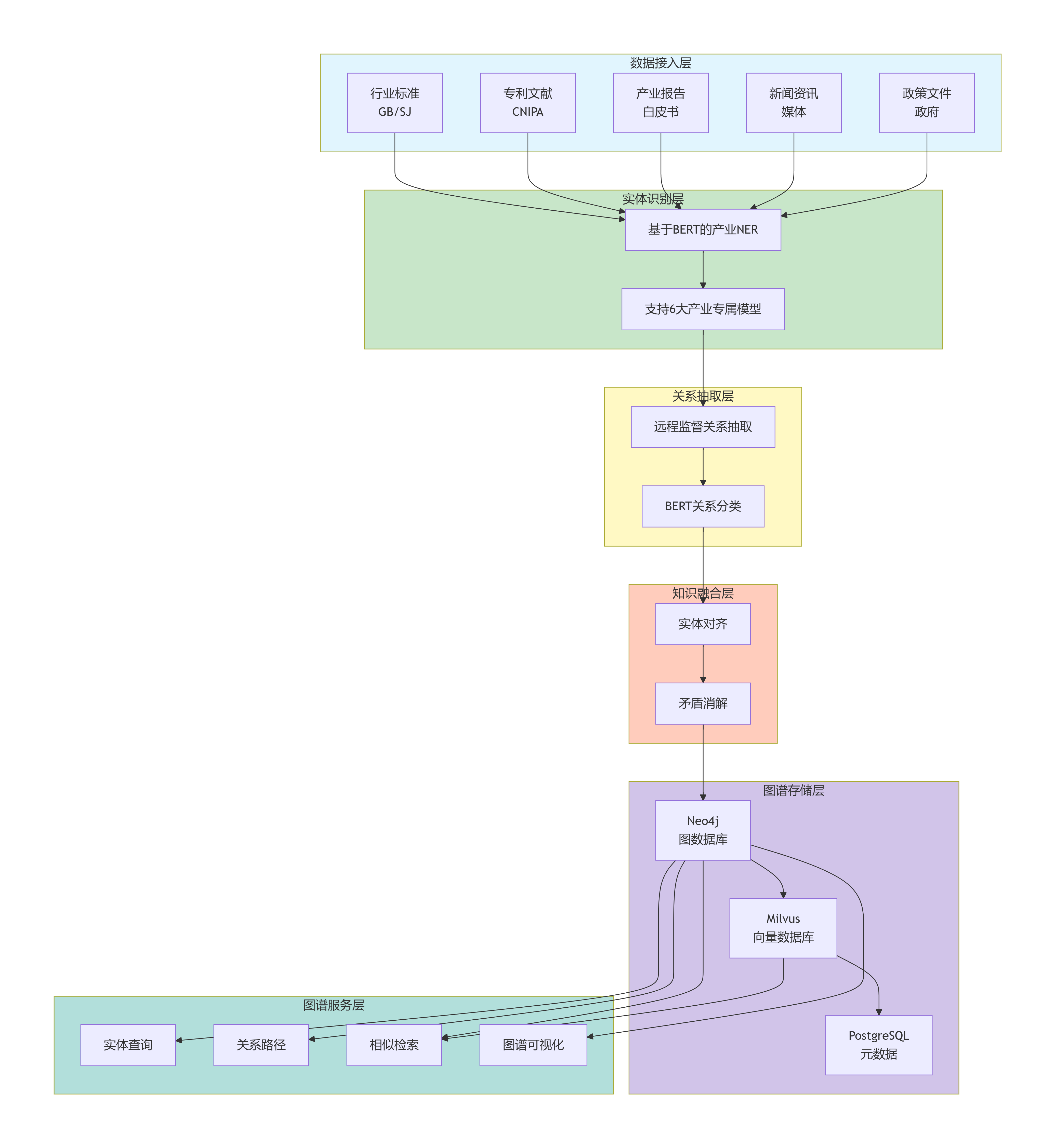 deepseek_mermaid_20260405_06e311 (1)