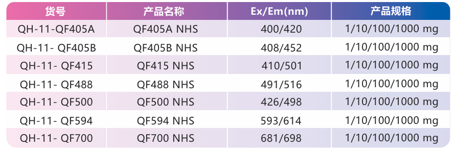 Qf31 QF系列高性能荧光染料-CSDN博客