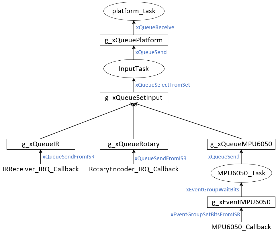 15_two_type_functions
