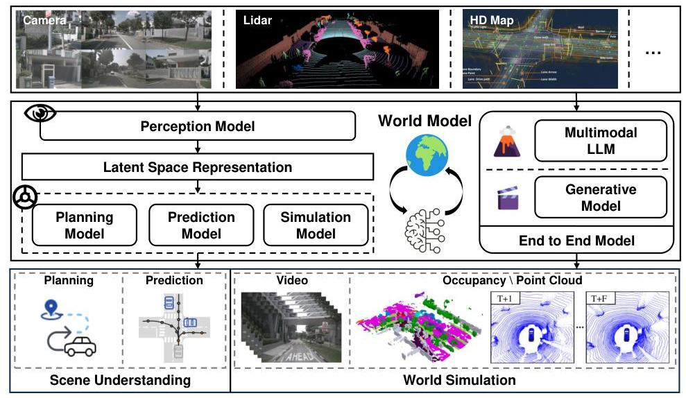 Autonomous Driving Framework