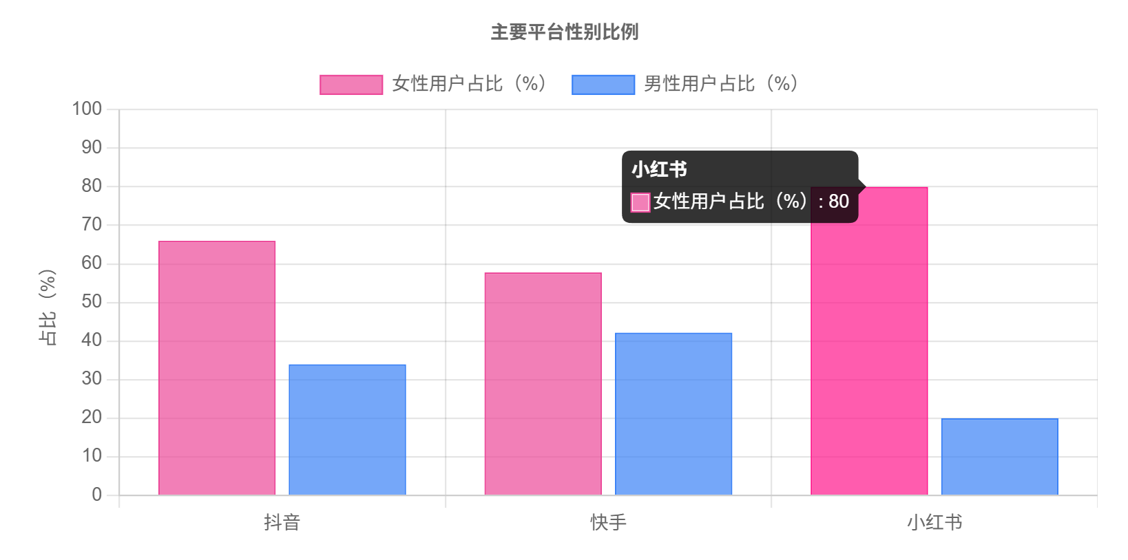 图片[5]-中国短视频用户行为研究报告(2025版)，短视频真相：10亿人每天刷2.6小时 - 宋播播带货工作室-宋播播带货工作室