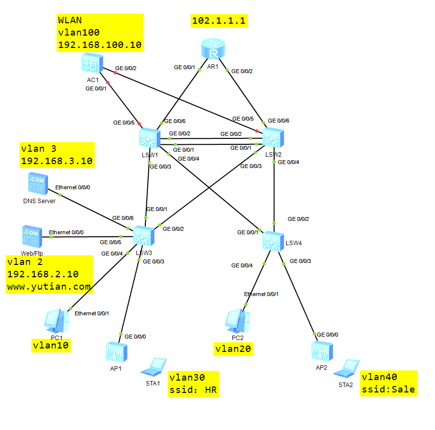 小型局域网wlan实验_服务器