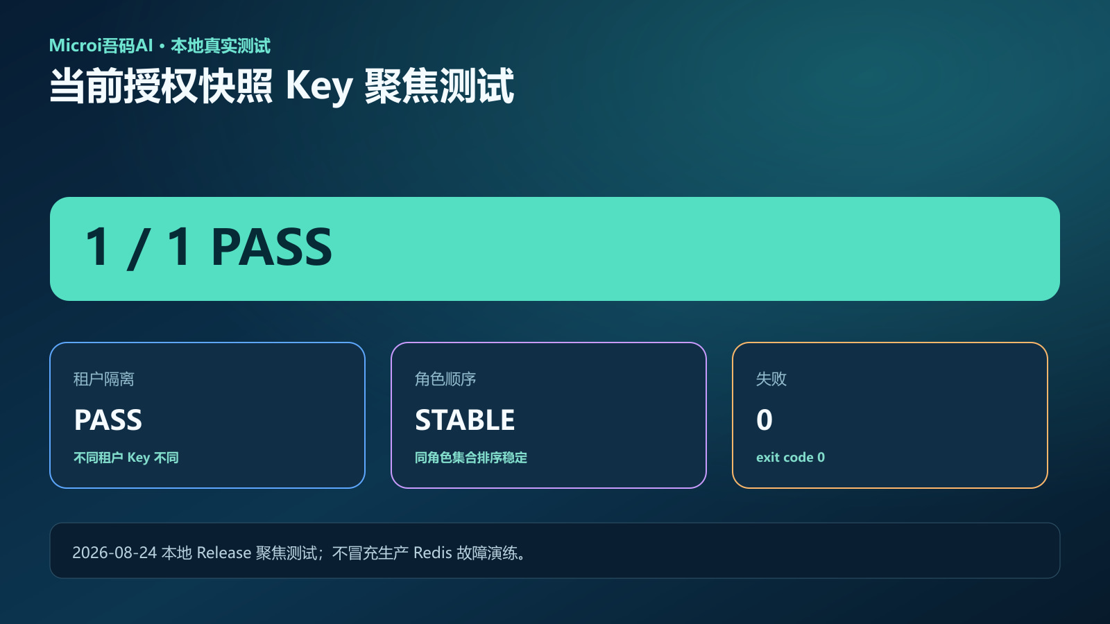 授权快照Key租户隔离和角色顺序稳定的本地聚焦测试结果