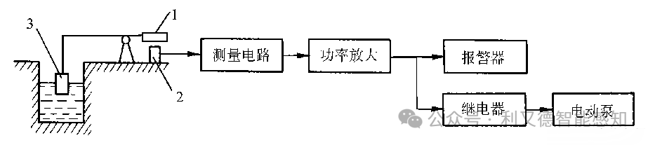 【传感器技术】电感式传感器，变磁阻式传感器。互感式传感器，电涡流式传感器