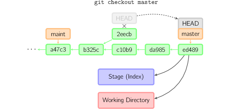 【Java 开发日记】我们来简单地讲一讲 Git 工作原理