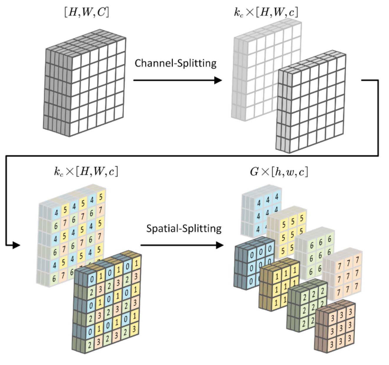 GroupedMixer: An Entropy Model with Group-wise Token-Mixers for Learned ...