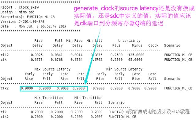后端设计笔记0_interconnect technology format-CSDN博客