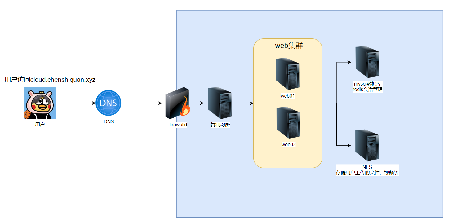 image-20251206230329801
