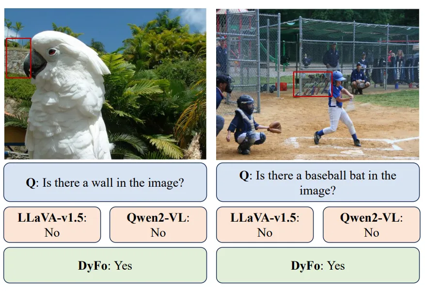 图4. POPE数据集上多种模型的案例对比（红框为DyFo最终关注区域）