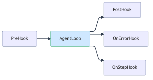 middleware-injection-points