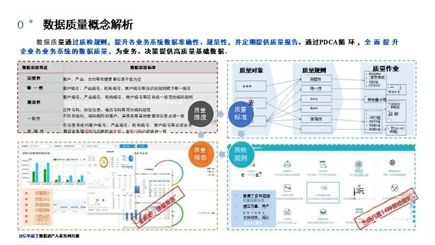 数据资产盘点及治理的路径与方法-CSDN博客