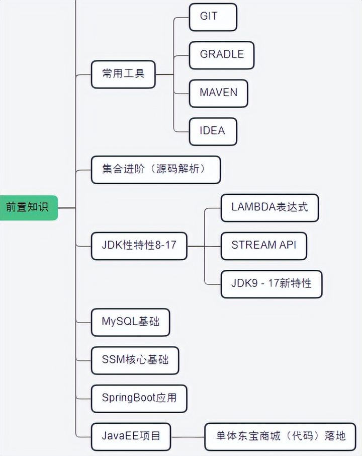 Java就业行情不好能躺平吗?_java 架构师今年行情很差-CSDN博客