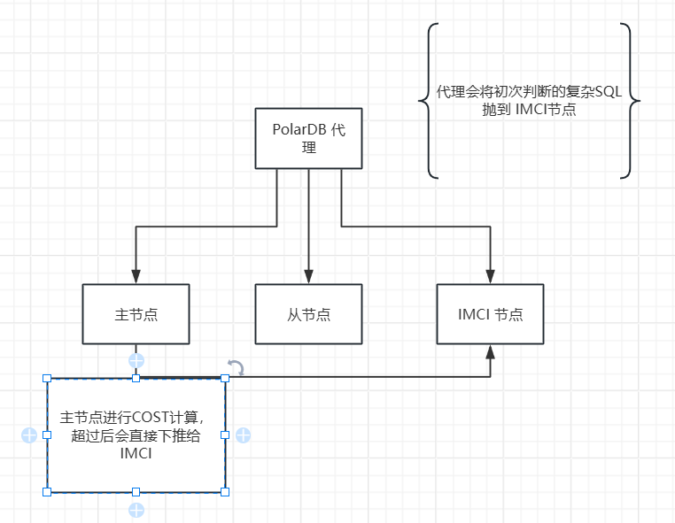 语句如何到了IMCI