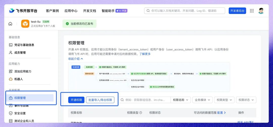 飞书开放平台创建自建应用的页面截图:标注右上角"创建应用"按钮位置