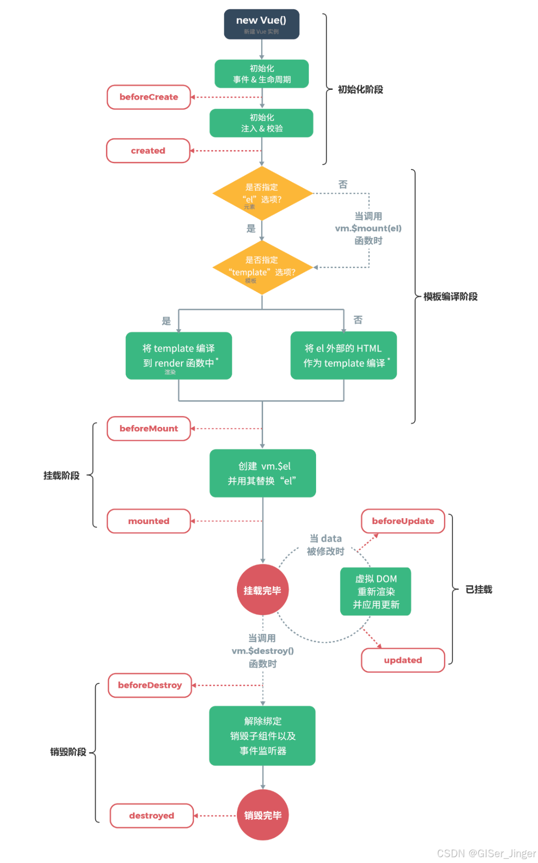 Vue底层原理_Vue_11