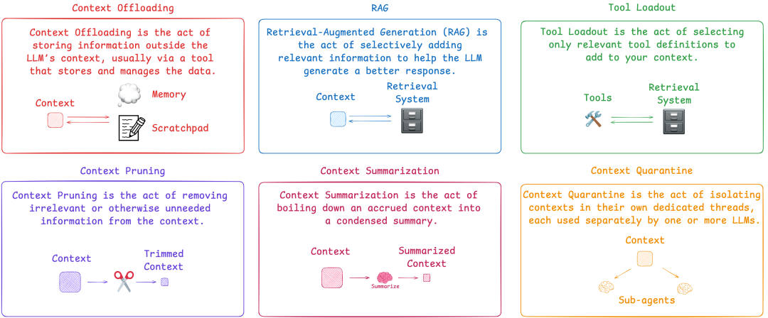 6 common context engineering techniques