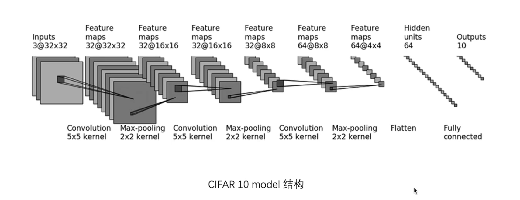 Randomcrop Tensorflow Model Pytorch渣渣灰的学习笔记-CSDN博客