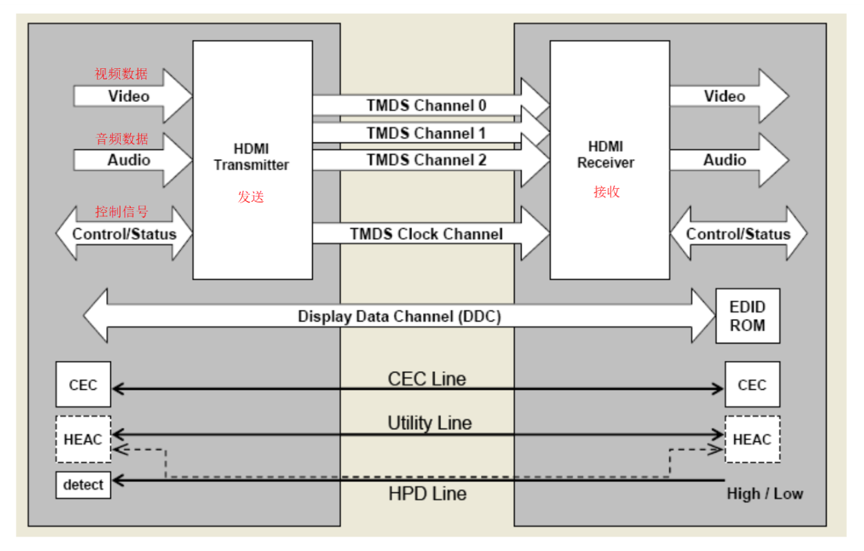 HDMI006