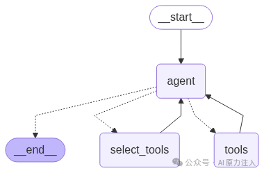 我们的工具智能体