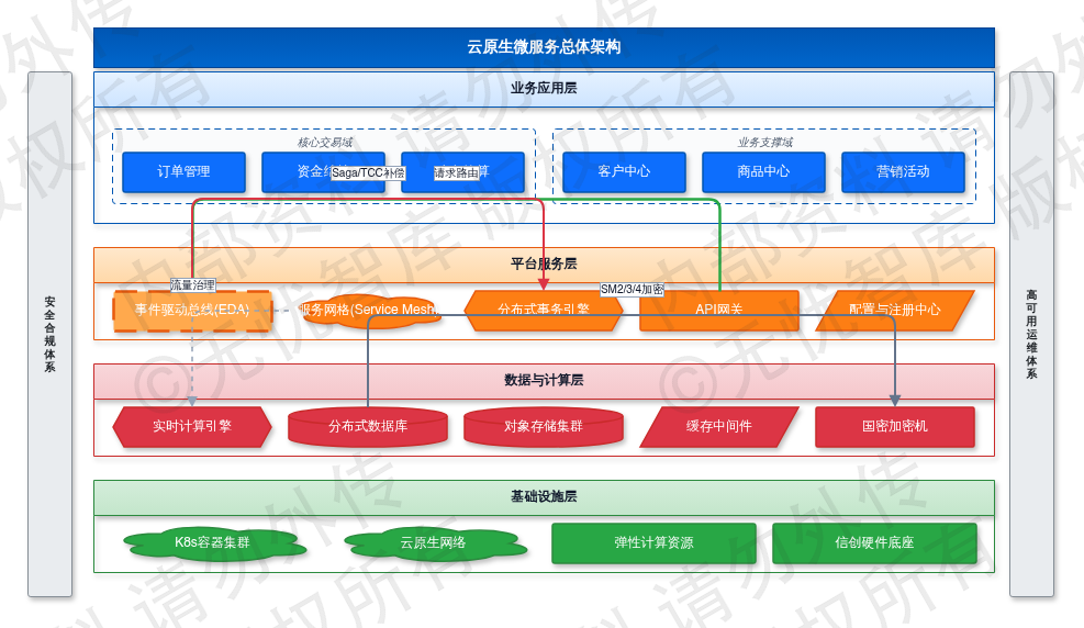 第一章 项目概述与立项依据