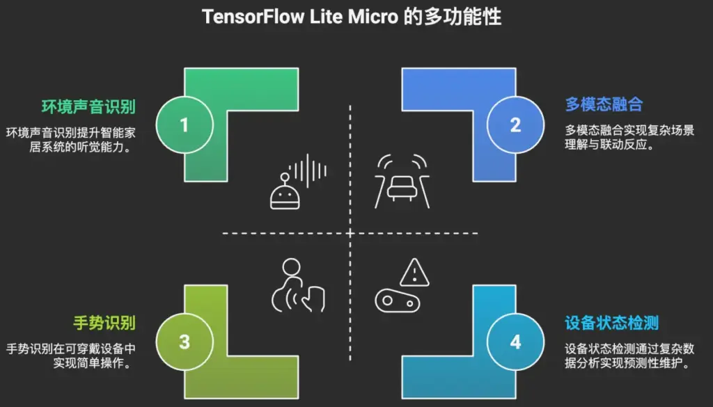 TensorFlow Lite Micro 的多功能性