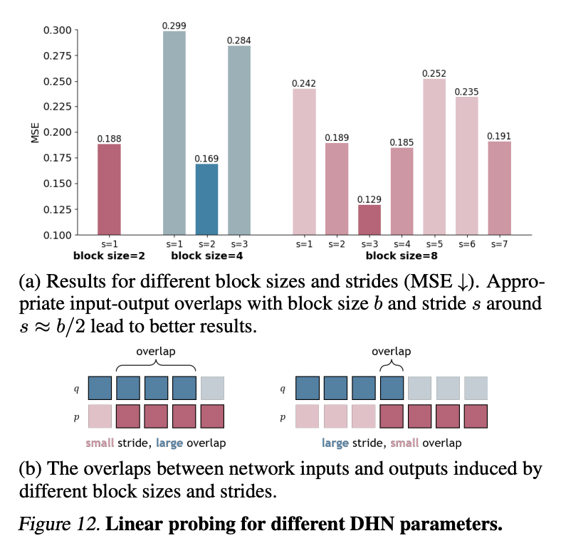 何恺明团队新作DHN：将哈密顿力学泛化到神经算子，实现更高级物理推理！-CSDN博客