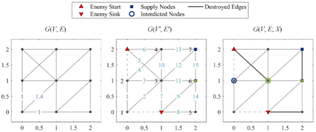 An example of solution representation