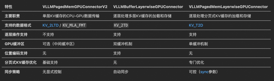 【字节三面题】PD分离技巧大揭秘，面试通关必备！_nccl nixl