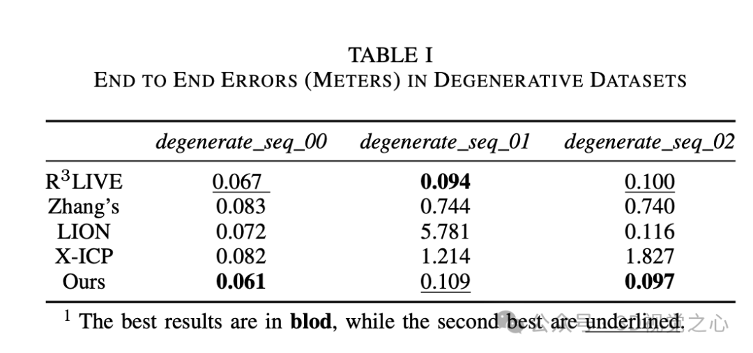 怼上所有传感器不一定好!Selective Kalman Filter:优雅的退化检测,谨慎的选择和融合-CSDN博客