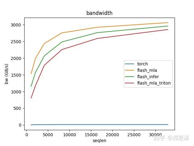 batch=64 q_head=16