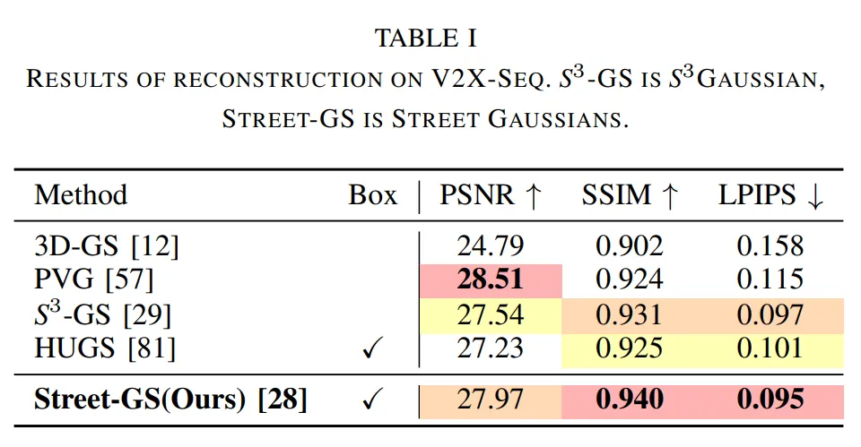 V2X-SEQ重建结果