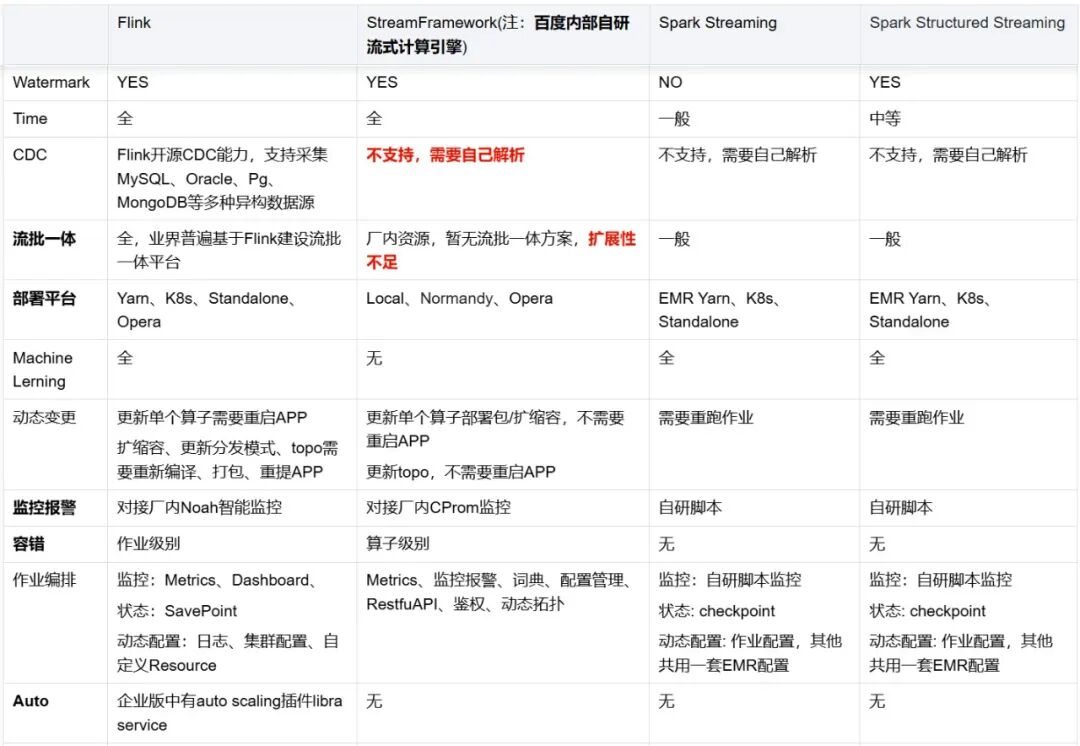 图片 百度网盘基于Flink的实时计算实践_数据_03
