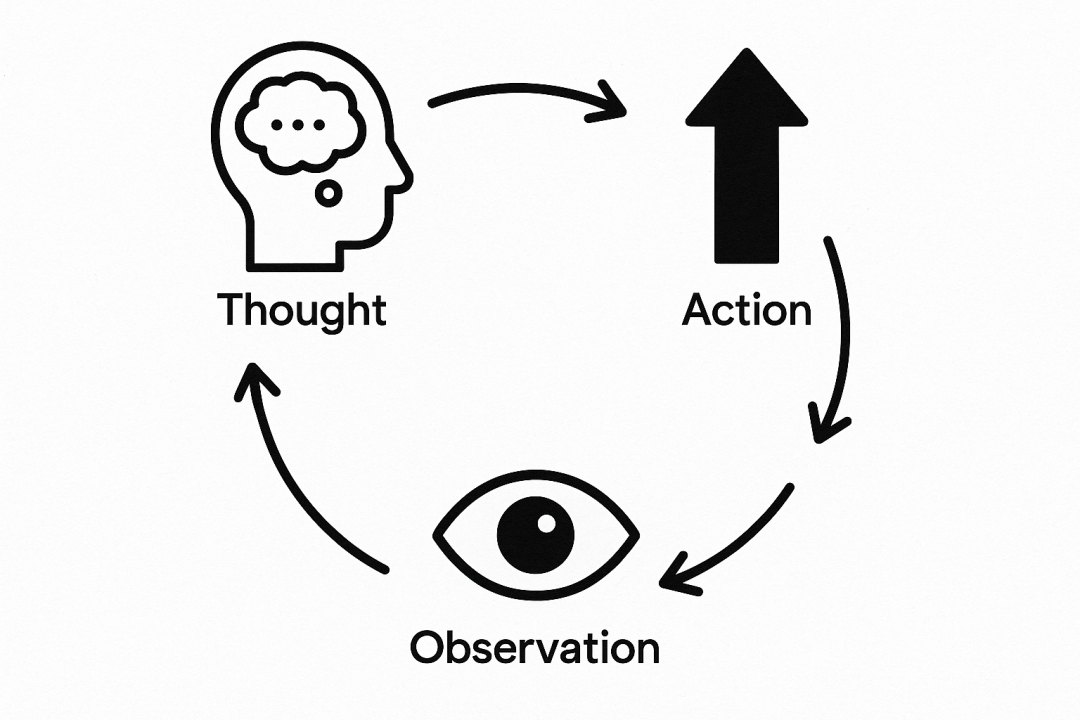 How To Combine Chain of Thought and ReAct Prompting - Prompts