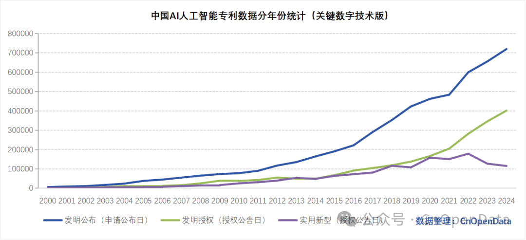 中国AI人工智能引用与被引用数据