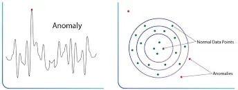 机器学习异常检测实战:用Isolation Forest快速构建无标签异常检测系统_机器学习