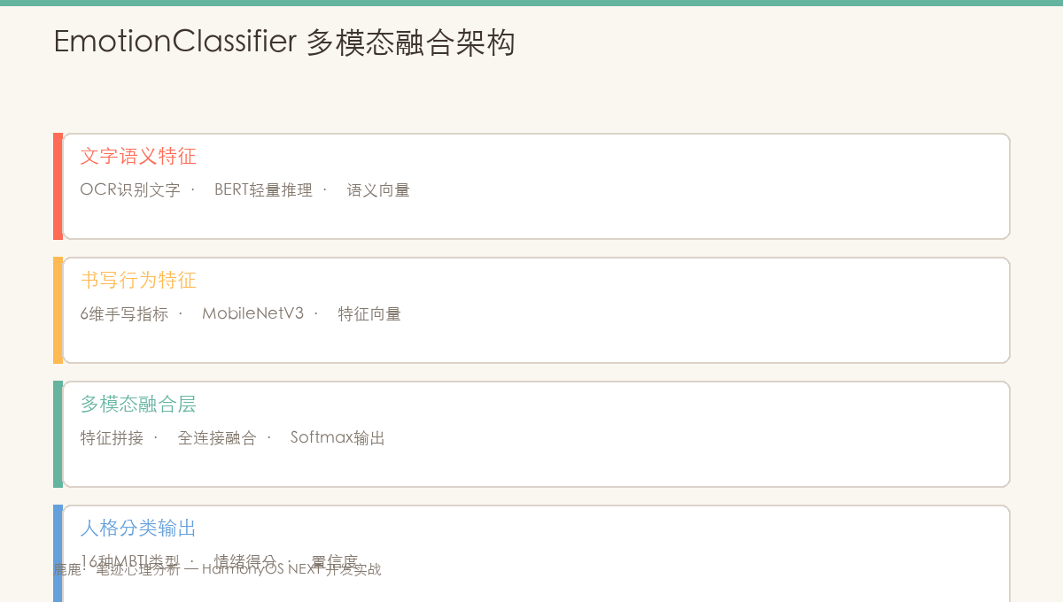 EmotionClassifier 多模态融合架构